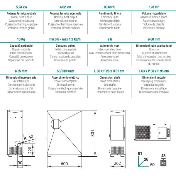 Stufa A Pellet Ad Aria Cosmo 5.5 Acciaio Potenza 5,25 KW Vetro Serigrafato CERAMICHEMIRANDA